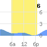 Playa de Fajardo tide chart for Wednesday, May 6, 2026