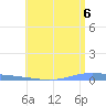 Playa de Ponce tide chart for Sunday, June 6, 2021