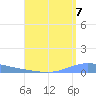Playa de Ponce tide chart for Saturday, August 7, 2021
