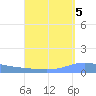 Playa de Ponce tide chart for Sunday, September 5, 2021