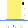 Playa de Ponce tide chart for Friday, October 8, 2021