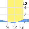 Playa de Ponce tide chart for Tuesday, July 12, 2022