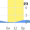 Playa de Ponce tide chart for Tuesday, August 23, 2022