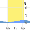 Playa de Ponce tide chart for Friday, August 5, 2022