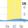 Playa de Ponce tide chart for Friday, September 16, 2022