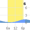 Playa de Ponce tide chart for Tuesday, September 6, 2022