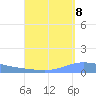 Playa de Ponce tide chart for Thursday, September 8, 2022