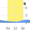 Playa de Ponce tide chart for Friday, September 9, 2022
