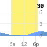 Playa de Ponce tide chart for Friday, June 30, 2023