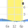 Playa de Ponce tide chart for Thursday, June 8, 2023