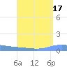Playa de Ponce tide chart for Thursday, August 17, 2023