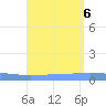 Playa de Ponce tide chart for Sunday, August 6, 2023