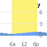 Playa de Ponce tide chart for Monday, August 7, 2023