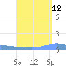 Playa de Ponce tide chart for Tuesday, September 12, 2023
