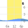 Playa de Ponce tide chart for Wednesday, September 6, 2023