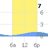 Playa de Ponce tide chart for Thursday, September 7, 2023