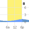 Playa de Ponce tide chart for Sunday, October 8, 2023