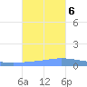 Playa de Ponce tide chart for Monday, November 6, 2023
