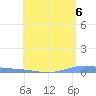 Playa de Ponce tide chart for Monday, May 6, 2024