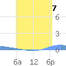 Playa de Ponce tide chart for Tuesday, May 7, 2024