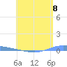 Playa de Ponce tide chart for Wednesday, May 8, 2024