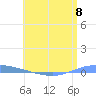 Playa de Ponce tide chart for Saturday, June 8, 2024