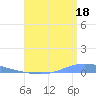 Playa de Ponce tide chart for Thursday, July 18, 2024