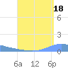 Playa de Ponce tide chart for Sunday, August 18, 2024