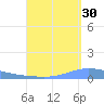 Playa de Ponce tide chart for Friday, August 30, 2024