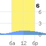 Playa de Ponce tide chart for Sunday, October 6, 2024