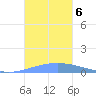 Playa de Ponce tide chart for Wednesday, November 6, 2024