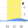 Playa de Ponce tide chart for Friday, November 8, 2024