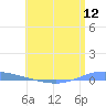 Playa de Ponce tide chart for Thursday, June 12, 2025