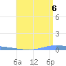 Playa de Ponce tide chart for Friday, June 6, 2025