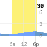 Playa de Ponce tide chart for Saturday, August 30, 2025