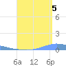 Playa de Ponce tide chart for Tuesday, August 5, 2025