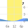 Playa de Ponce tide chart for Thursday, August 7, 2025