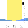 Playa de Ponce tide chart for Saturday, August 9, 2025