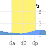 Playa de Ponce tide chart for Friday, September 5, 2025
