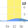 Playa de Ponce tide chart for Sunday, October 12, 2025