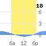 Playa de Ponce tide chart for Monday, May 18, 2026