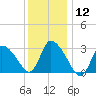 Pleasant Bay tide chart for Tuesday, January 12, 2021