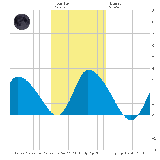 Pleasant Bay tide chart for Wednesday, January 13, 2021
