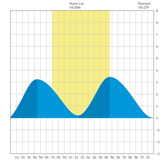 Pleasant Bay tide chart for Sunday, January 17, 2021