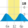 Pleasant Bay tide chart for Monday, January 18, 2021