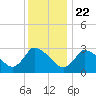 Pleasant Bay tide chart for Friday, January 22, 2021