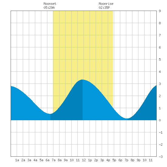 Pleasant Bay tide chart for Tuesday, January 26, 2021