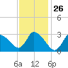 Pleasant Bay tide chart for Tuesday, January 26, 2021