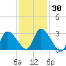 Pleasant Bay tide chart for Saturday, January 30, 2021