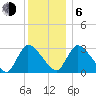 Pleasant Bay tide chart for Wednesday, January 6, 2021